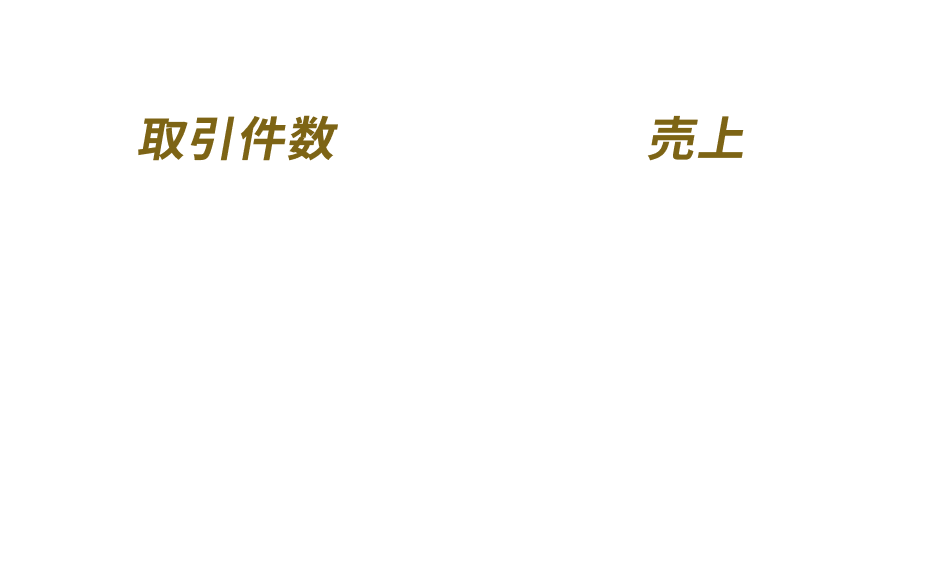 CENTURY21グループ 全国約1,000店舗中 取引件数:10年連続1位 売上:6年連続1位